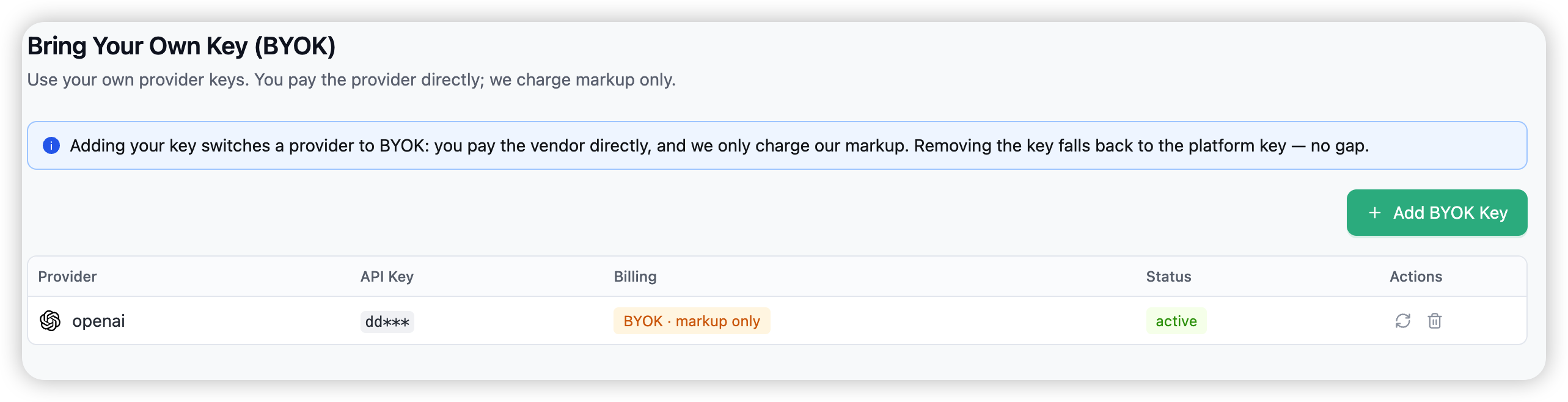 The BYOK page — each provider this org pays directly is tagged BYOK · markup only